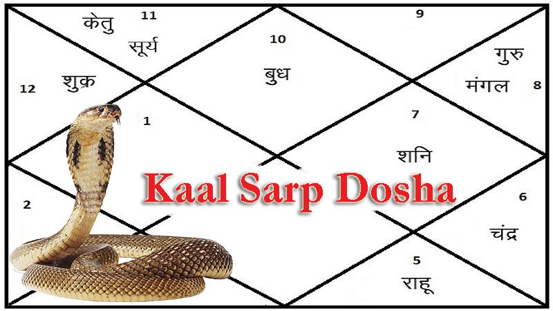 do i have kaal sarp dosh
