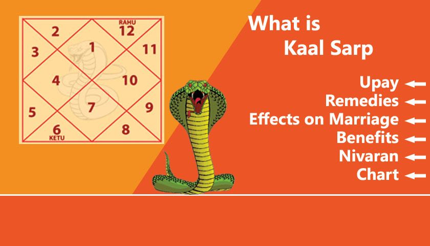 how does kaal sarp dosh affect marriage